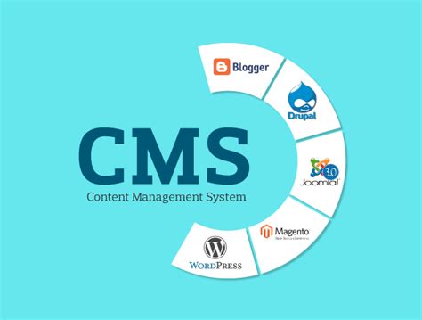 content management system most popular